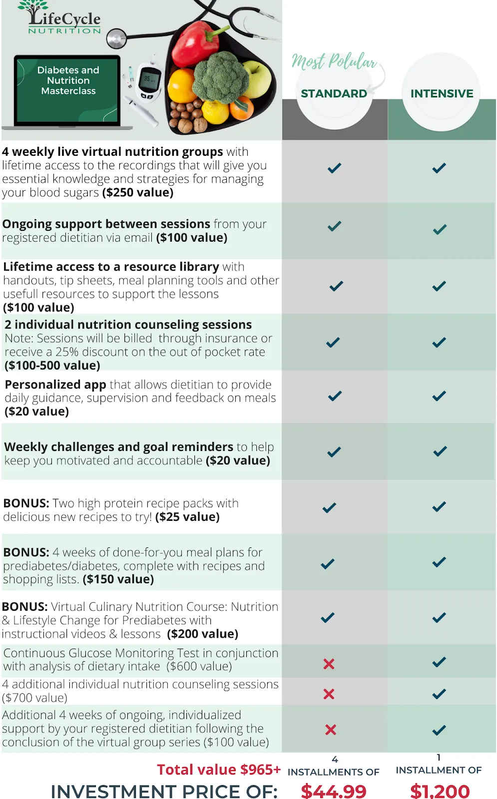 Pricing table for the diabetes and nutrition masterclass